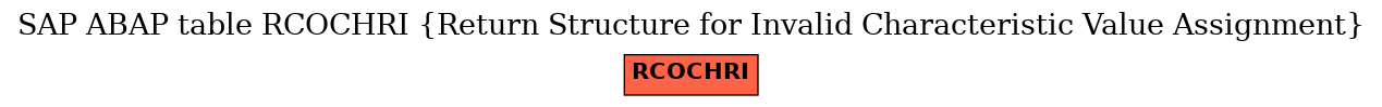 E-R Diagram for table RCOCHRI (Return Structure for Invalid Characteristic Value Assignment)