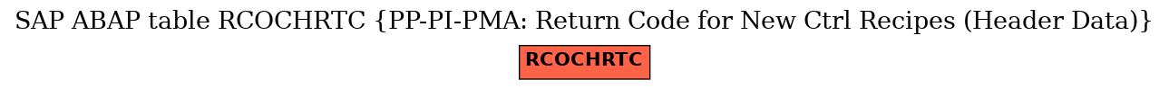 E-R Diagram for table RCOCHRTC (PP-PI-PMA: Return Code for New Ctrl Recipes (Header Data))