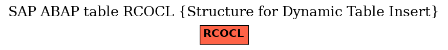 E-R Diagram for table RCOCL (Structure for Dynamic Table Insert)