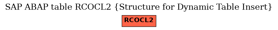 E-R Diagram for table RCOCL2 (Structure for Dynamic Table Insert)