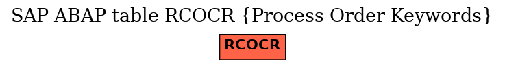 E-R Diagram for table RCOCR (Process Order Keywords)