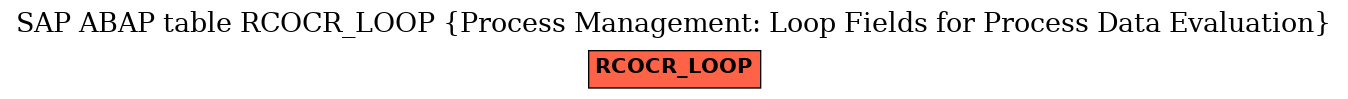 E-R Diagram for table RCOCR_LOOP (Process Management: Loop Fields for Process Data Evaluation)