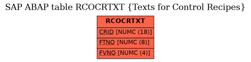 E-R Diagram for table RCOCRTXT (Texts for Control Recipes)