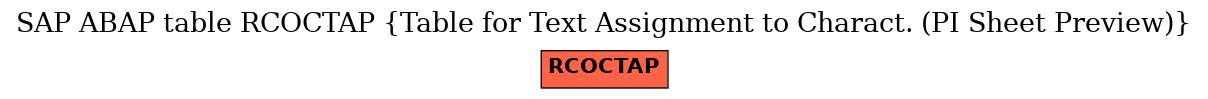 E-R Diagram for table RCOCTAP (Table for Text Assignment to Charact. (PI Sheet Preview))