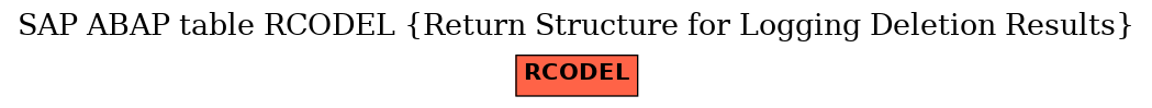 E-R Diagram for table RCODEL (Return Structure for Logging Deletion Results)