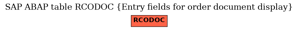 E-R Diagram for table RCODOC (Entry fields for order document display)