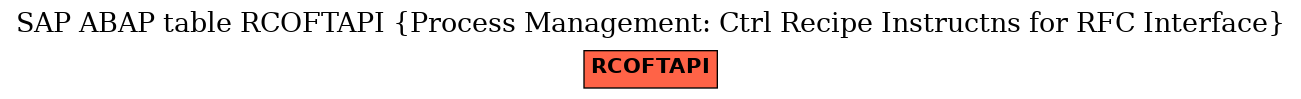 E-R Diagram for table RCOFTAPI (Process Management: Ctrl Recipe Instructns for RFC Interface)