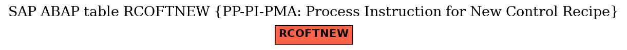 E-R Diagram for table RCOFTNEW (PP-PI-PMA: Process Instruction for New Control Recipe)