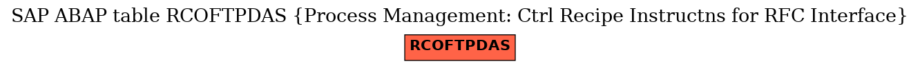 E-R Diagram for table RCOFTPDAS (Process Management: Ctrl Recipe Instructns for RFC Interface)