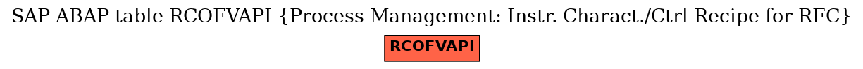 E-R Diagram for table RCOFVAPI (Process Management: Instr. Charact./Ctrl Recipe for RFC)