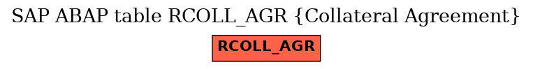 E-R Diagram for table RCOLL_AGR (Collateral Agreement)