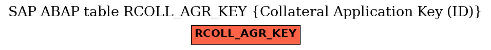 E-R Diagram for table RCOLL_AGR_KEY (Collateral Application Key (ID))