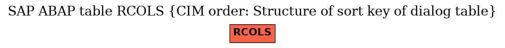 E-R Diagram for table RCOLS (CIM order: Structure of sort key of dialog table)