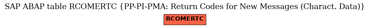 E-R Diagram for table RCOMERTC (PP-PI-PMA: Return Codes for New Messages (Charact. Data))