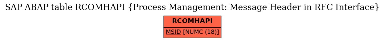 E-R Diagram for table RCOMHAPI (Process Management: Message Header in RFC Interface)
