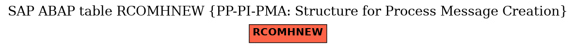 E-R Diagram for table RCOMHNEW (PP-PI-PMA: Structure for Process Message Creation)