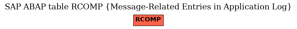 E-R Diagram for table RCOMP (Message-Related Entries in Application Log)