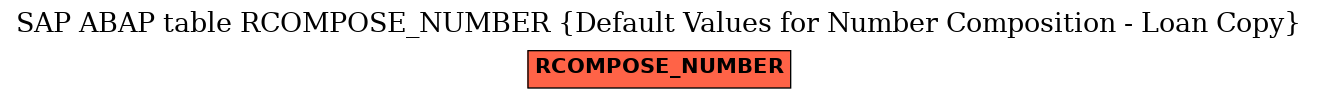 E-R Diagram for table RCOMPOSE_NUMBER (Default Values for Number Composition - Loan Copy)