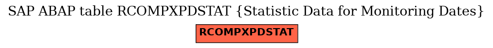 E-R Diagram for table RCOMPXPDSTAT (Statistic Data for Monitoring Dates)