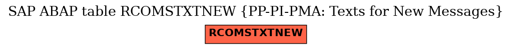 E-R Diagram for table RCOMSTXTNEW (PP-PI-PMA: Texts for New Messages)