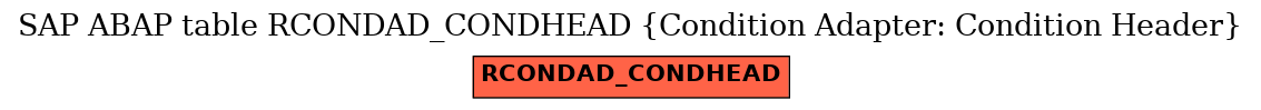 E-R Diagram for table RCONDAD_CONDHEAD (Condition Adapter: Condition Header)