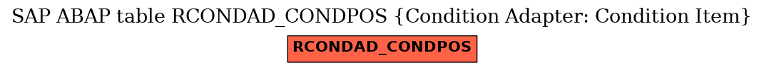 E-R Diagram for table RCONDAD_CONDPOS (Condition Adapter: Condition Item)