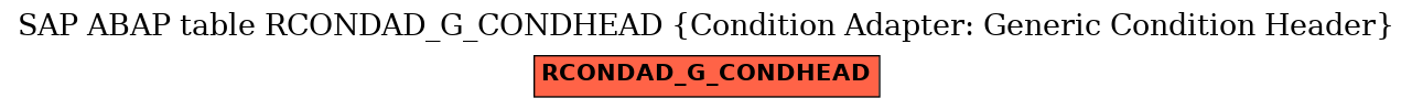 E-R Diagram for table RCONDAD_G_CONDHEAD (Condition Adapter: Generic Condition Header)