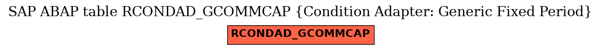 E-R Diagram for table RCONDAD_GCOMMCAP (Condition Adapter: Generic Fixed Period)