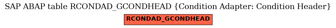 E-R Diagram for table RCONDAD_GCONDHEAD (Condition Adapter: Condition Header)