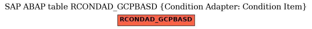 E-R Diagram for table RCONDAD_GCPBASD (Condition Adapter: Condition Item)