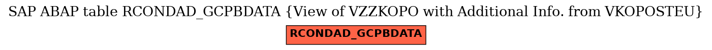 E-R Diagram for table RCONDAD_GCPBDATA (View of VZZKOPO with Additional Info. from VKOPOSTEU)