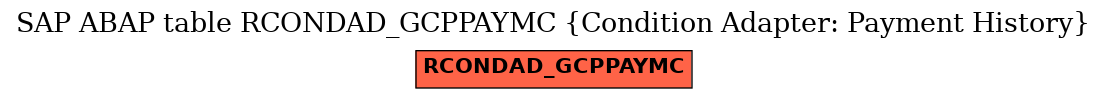 E-R Diagram for table RCONDAD_GCPPAYMC (Condition Adapter: Payment History)