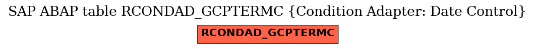 E-R Diagram for table RCONDAD_GCPTERMC (Condition Adapter: Date Control)