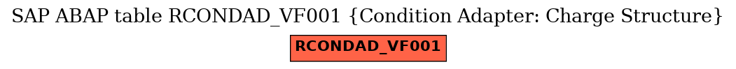 E-R Diagram for table RCONDAD_VF001 (Condition Adapter: Charge Structure)
