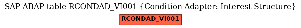 E-R Diagram for table RCONDAD_VI001 (Condition Adapter: Interest Structure)