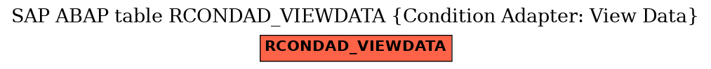 E-R Diagram for table RCONDAD_VIEWDATA (Condition Adapter: View Data)