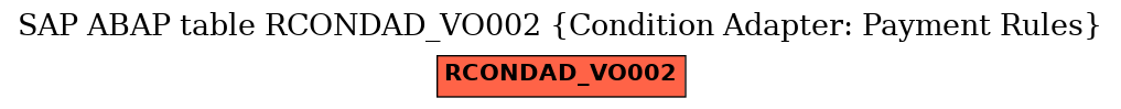 E-R Diagram for table RCONDAD_VO002 (Condition Adapter: Payment Rules)