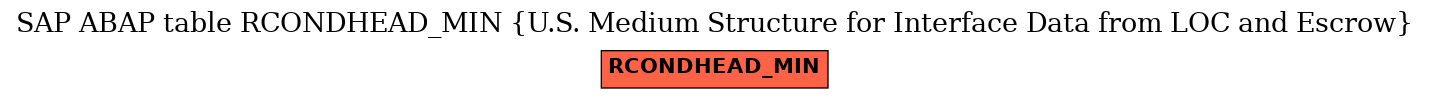 E-R Diagram for table RCONDHEAD_MIN (U.S. Medium Structure for Interface Data from LOC and Escrow)