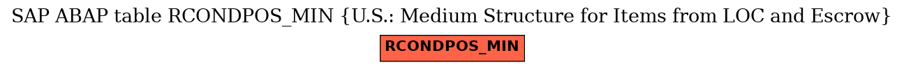 E-R Diagram for table RCONDPOS_MIN (U.S.: Medium Structure for Items from LOC and Escrow)