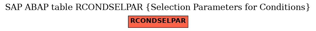 E-R Diagram for table RCONDSELPAR (Selection Parameters for Conditions)