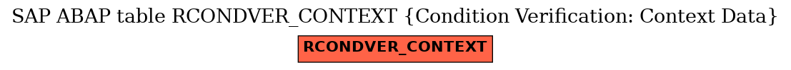 E-R Diagram for table RCONDVER_CONTEXT (Condition Verification: Context Data)