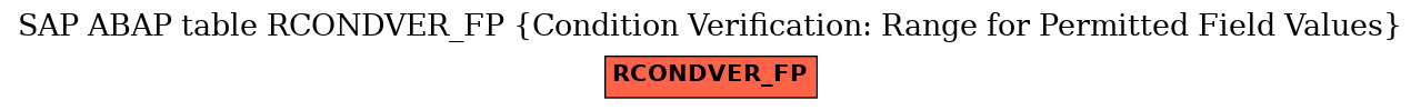E-R Diagram for table RCONDVER_FP (Condition Verification: Range for Permitted Field Values)