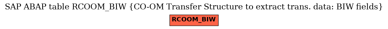 E-R Diagram for table RCOOM_BIW (CO-OM Transfer Structure to extract trans. data: BIW fields)