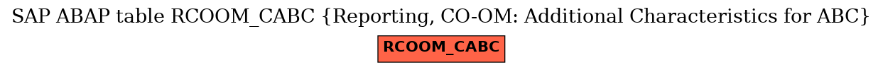 E-R Diagram for table RCOOM_CABC (Reporting, CO-OM: Additional Characteristics for ABC)