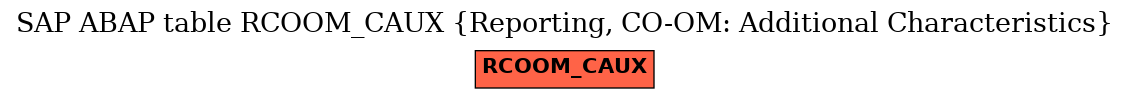 E-R Diagram for table RCOOM_CAUX (Reporting, CO-OM: Additional Characteristics)