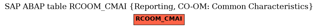 E-R Diagram for table RCOOM_CMAI (Reporting, CO-OM: Common Characteristics)