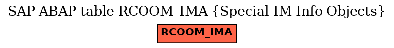 E-R Diagram for table RCOOM_IMA (Special IM Info Objects)