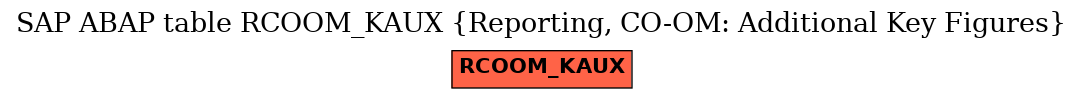 E-R Diagram for table RCOOM_KAUX (Reporting, CO-OM: Additional Key Figures)