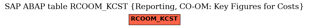 E-R Diagram for table RCOOM_KCST (Reporting, CO-OM: Key Figures for Costs)