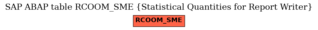 E-R Diagram for table RCOOM_SME (Statistical Quantities for Report Writer)
